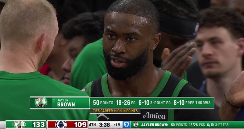 在 Jayson Tatum 缺陣的情況下，Jaylen Brown 正以波士頓塞爾提克頭號球星的姿態，打出生涯最耀眼的一段航程。週六晚間作客對戰洛杉磯快艇，布朗將狀態推向極致，全場狂轟 50 分，率領綠衫軍以 146:115 狂勝快艇。這不僅是布朗職業生涯第二次得分突破 50 大關，更追平了他於 2022 年 1 月對陣魔術時創下的單場最高得分紀錄。