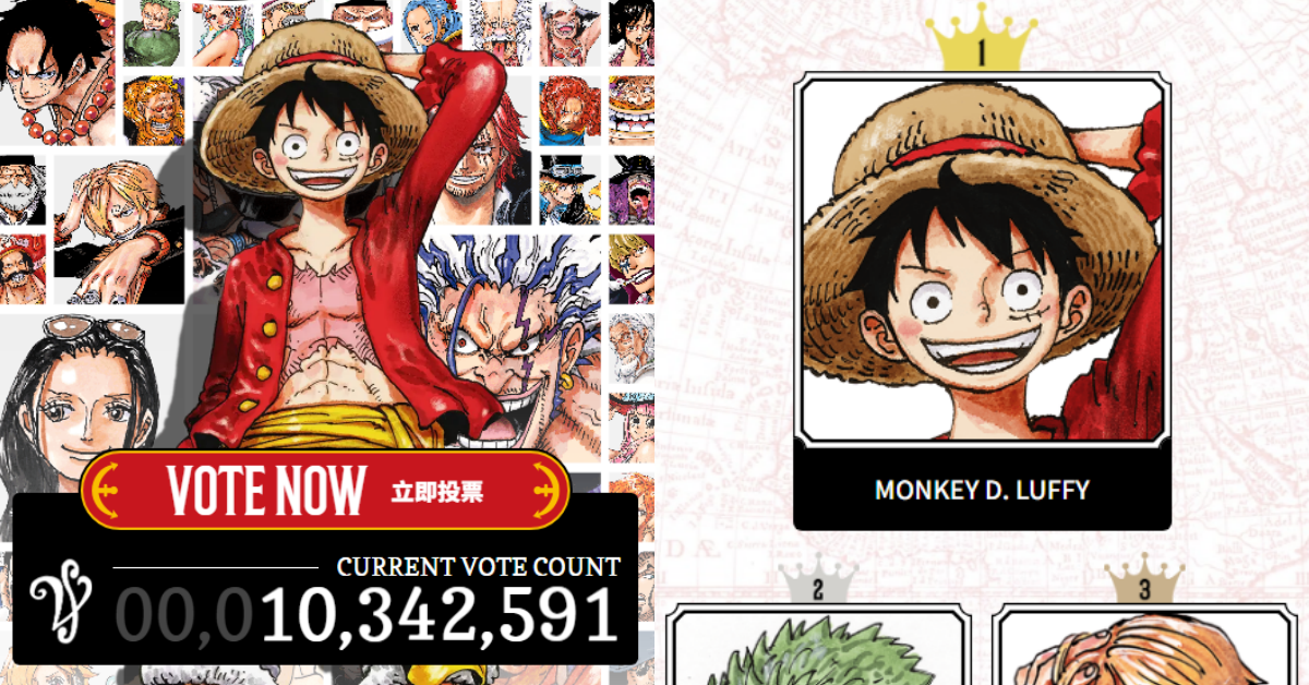 《ONE PIECE》全球人氣投票進入白熱化!前五名僅有一人不是草帽團成員!
